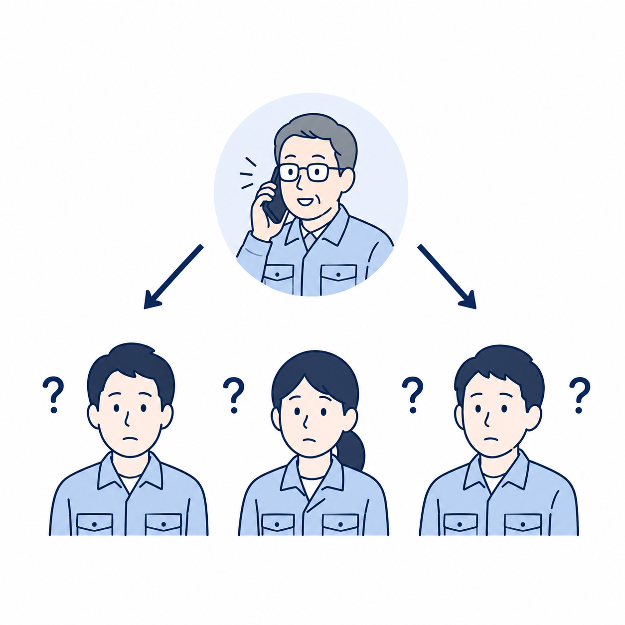 電話やLINEでの判断のイメージ