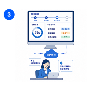 SynQ Check での解決シーン 3